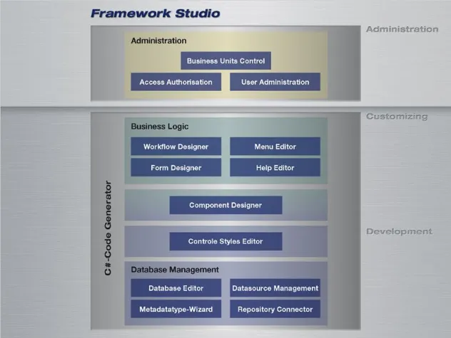 Schichtentrennung kam gut an Bild: Schichtentrennung kam gut an