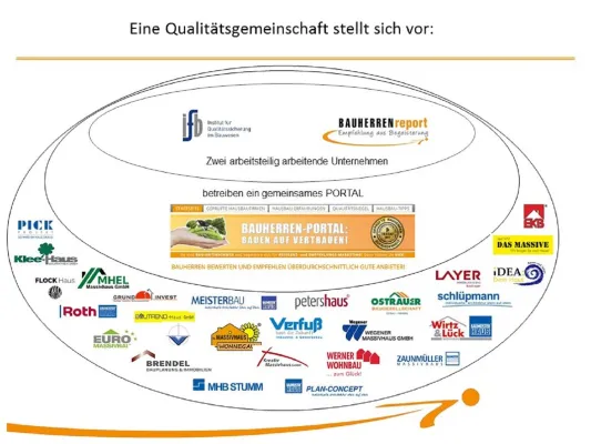 Bild: BAUHERRENreport GmbH: Wie Bauunternehmen mit Sog-Marketing mehr Umsatz und Ertrag erzielen