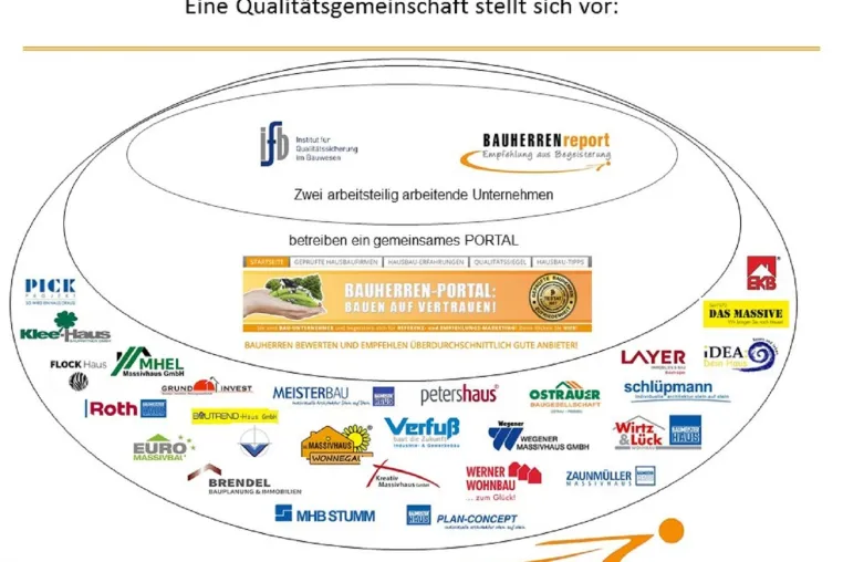 BAUHERRENreport GmbH: Wie Bauunternehmen mit Sog-Marketing mehr Umsatz und Ertrag erzielen Bild: BAUHERRENreport GmbH: Wie Bauunternehmen mit Sog-Marketing mehr Umsatz und Ertrag erzielen