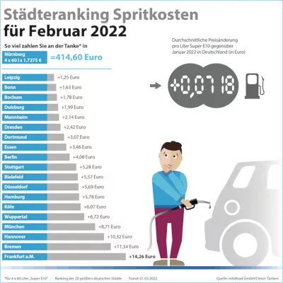 Bild: Benzin und Diesel im Februar so teuer wie nie 