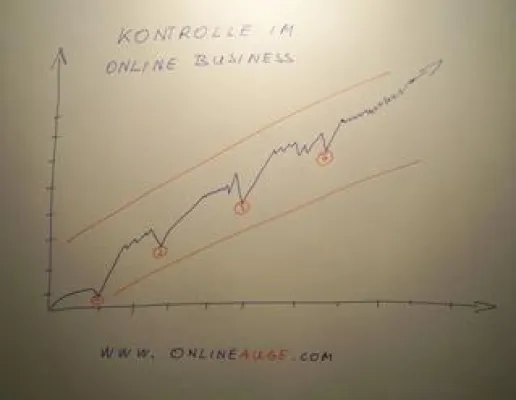 Bild: Kontrolle und Ablauf im online Business - So wird das Geschäft krisensicher