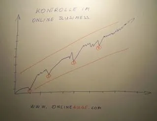 Bild: Kontrolle und Ablauf im online Business - So wird das Geschäft krisensicher