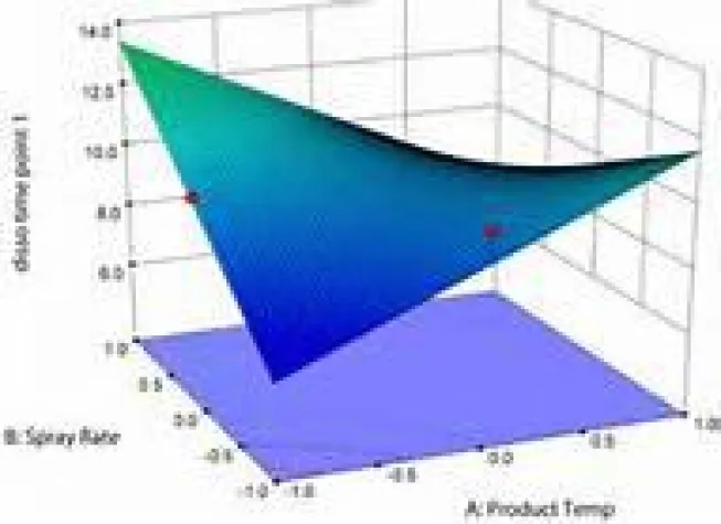 Die 5-te DoE User Konferenz Bild: Die 5-te DoE User Konferenz