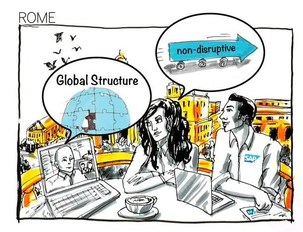 Filmproduzent Pionierfilm (Mannheim) produziert Werbefilm für SAP Globalization Bild: Filmproduzent Pionierfilm (Mannheim) produziert Werbefilm für SAP Globalization