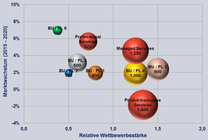 Tools zur Unterstützung von Portfolioanalysen Bild: Tools zur Unterstützung von Portfolioanalysen