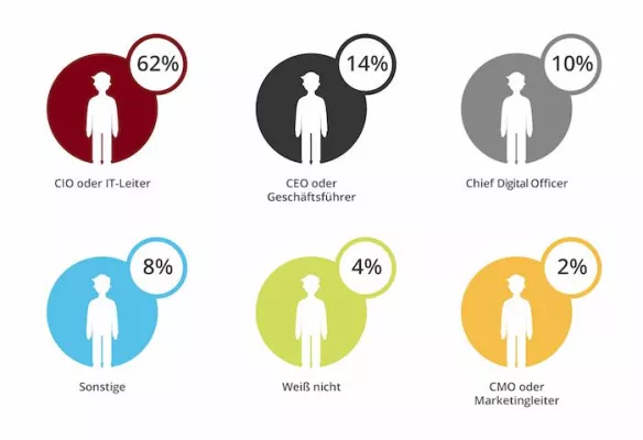 Bild: ARITHNEA-Studie: Deutsche Unternehmen siedeln Digitale Transformation nach wie vor in der IT an