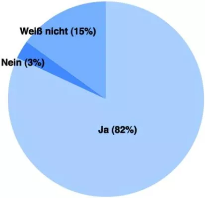Bundesbürger verlangen Bestrafung bei Datenschutz-Pannen Bild: Bundesbürger verlangen Bestrafung bei Datenschutz-Pannen