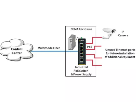 PoE gepowerte IP-Kameras legen Kriminellen das Handwerk Bild: PoE gepowerte IP-Kameras legen Kriminellen das Handwerk