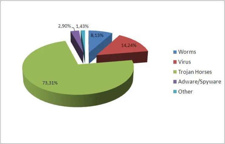 Rekordjahr 2011: 26 Millionen neue Computer-Schädlinge Bild: Rekordjahr 2011: 26 Millionen neue Computer-Schädlinge