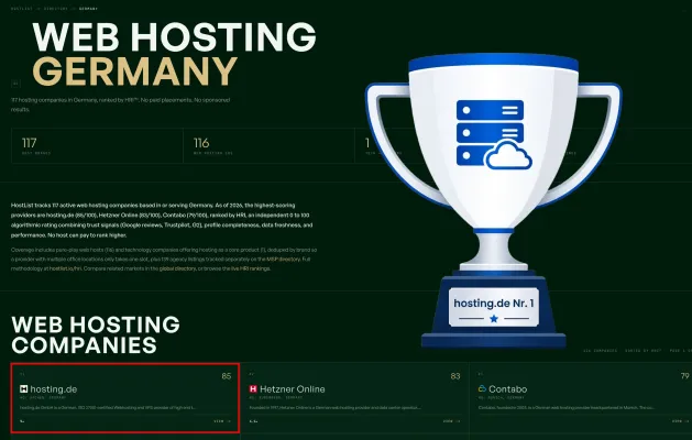 Bild: Spitzenplatz im Webhosting: hosting.de GmbH ist die Nummer 1 in Deutschland laut unabhängigem Hostlist-Ranking