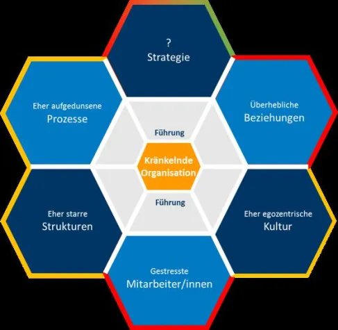 Der Brexit gesehen aus Sicht der Gesunden Organisation (GO) Bild: Der Brexit gesehen aus Sicht der Gesunden Organisation (GO)