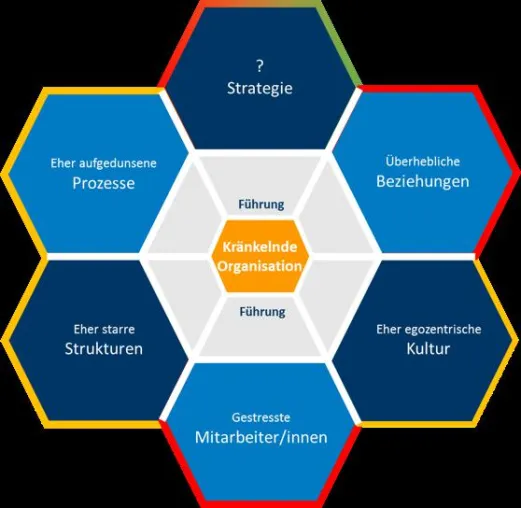 Bild: Der Brexit gesehen aus Sicht der Gesunden Organisation (GO)