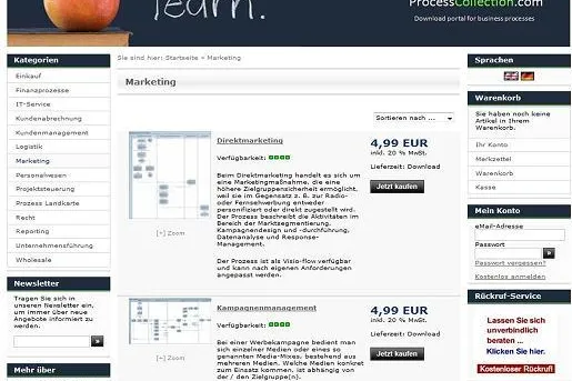 Bild: ProcessCollection.com veröffentlicht Marketing Prozesse