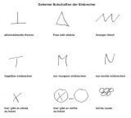 Bild: Vorsicht, wenn Sie geheime Zeichen an der Haustür finden