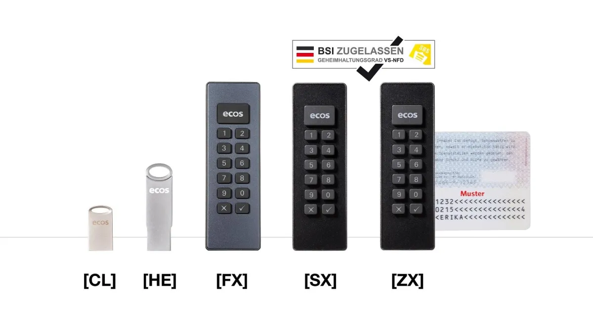Produktportfolio ECOS Technology