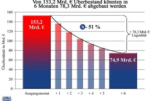 Bild: Abels & Kemmner veröffentlicht Überbestandsanalyse Deutschland 2009