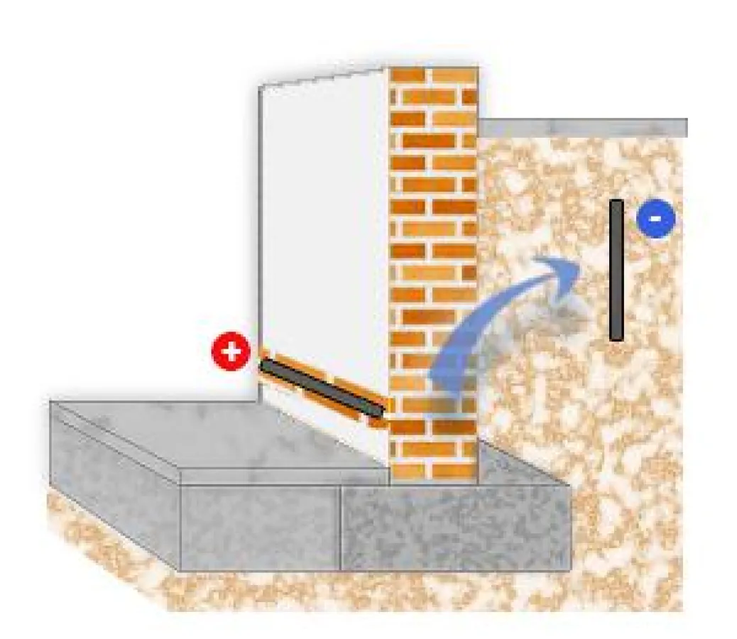 MAUERPOL - die innovative Lösung gegen Feuchtigkeit