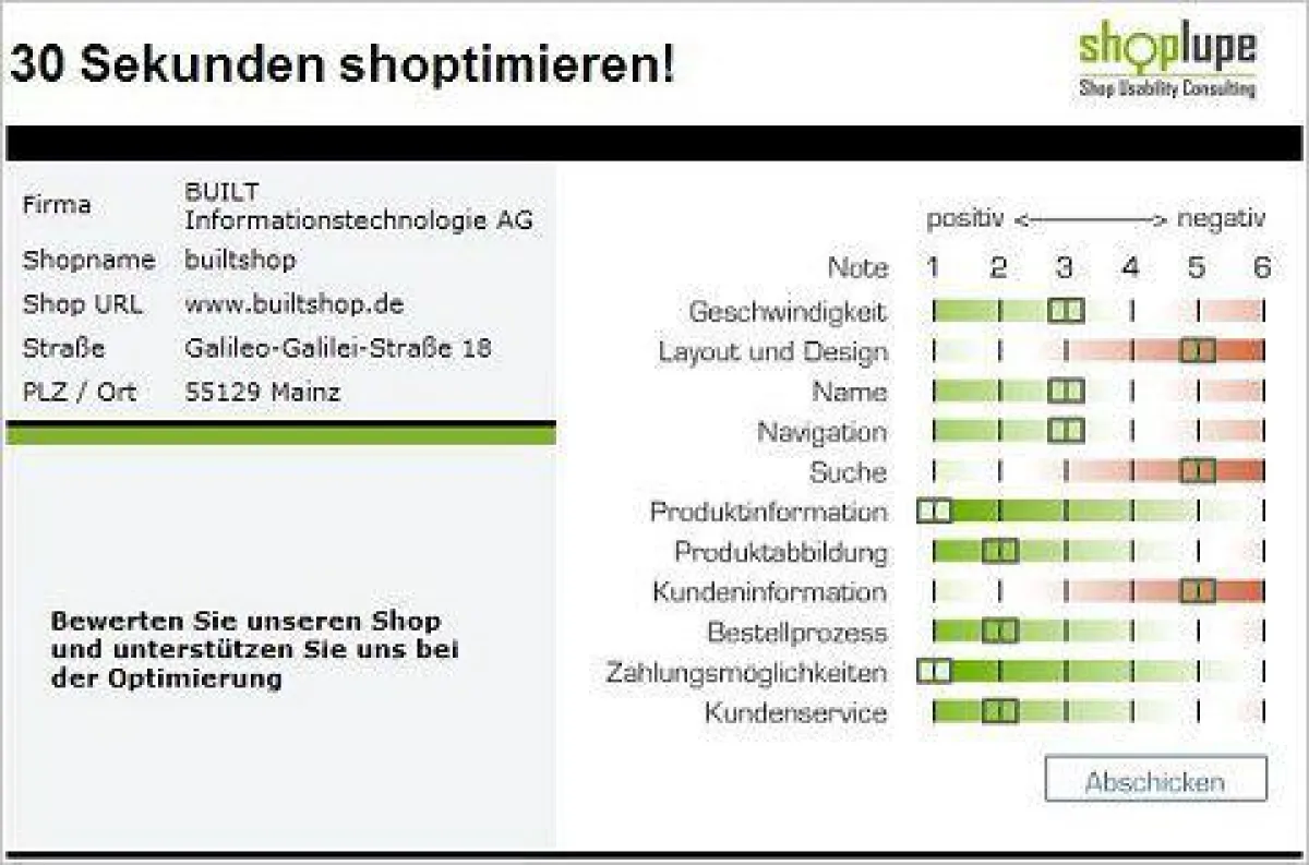 Shop Usability Index