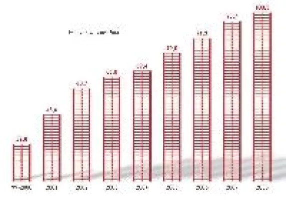 LPR expandiert weiter Bild: LPR expandiert weiter