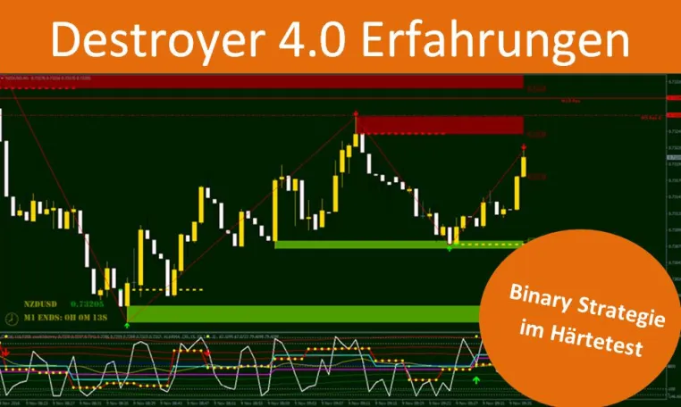 Bild: Destroyer 4.0 eine echte Geheimwaffe für Trader? Erfahrungen einer Community