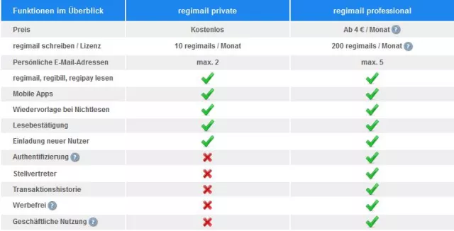 Bild: Vertrauliche Freemail für Privatpersonen