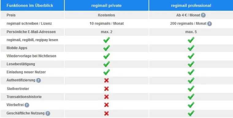 Vertrauliche Freemail für Privatpersonen Bild: Vertrauliche Freemail für Privatpersonen