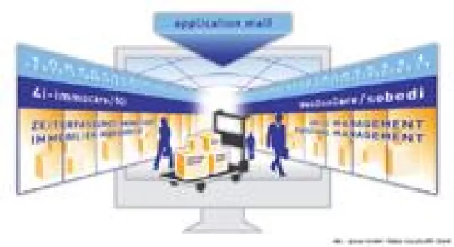 Bild: apinso präsentiert Komplettlösung für Web-2.0-Business aus der Cloud auf der CeBIT 2011