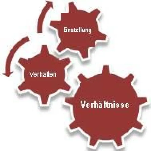 Bild: Erfolgsfaktor Gesundheit - Tagesseminar zur Einführung eines Betrieblichen Gesundheitsmanagements