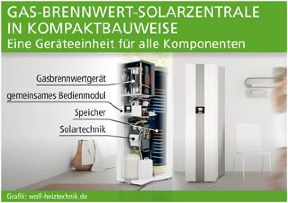 Grafik: wolf-heiztechnik.de