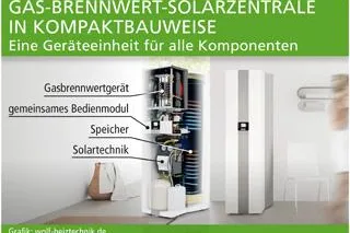 Bild: Solarzentrale in Kompaktbauweise