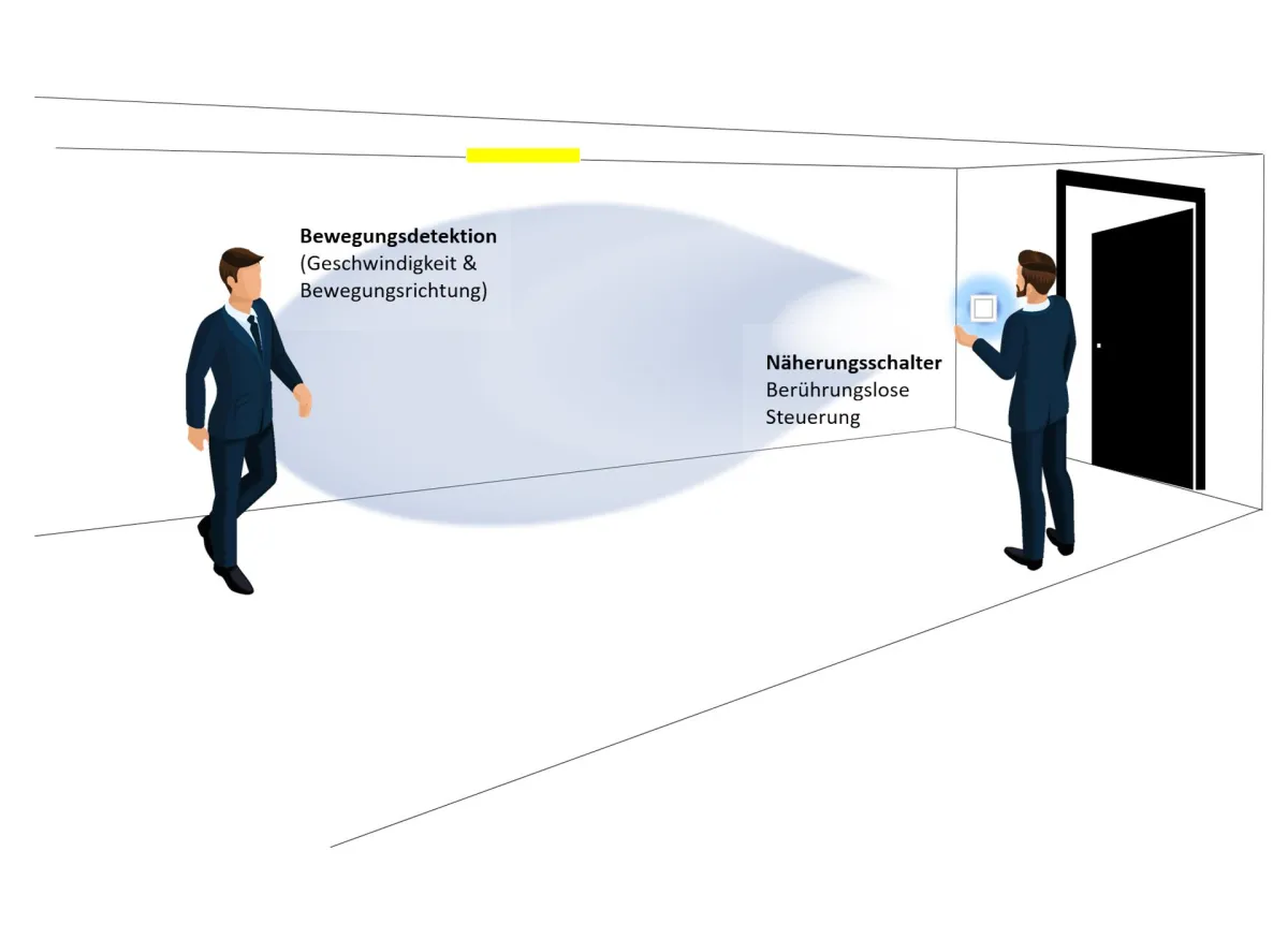 Quelle: ©InnoSenT GmbH