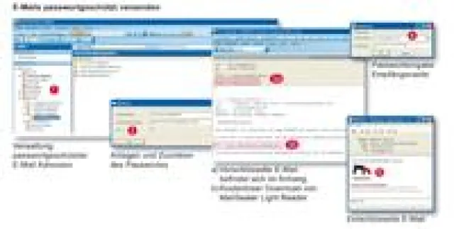 Bild: REDDOXX MailSealer gewährleistet sicheren, verschlüsselten E-Mail-Verkehr
