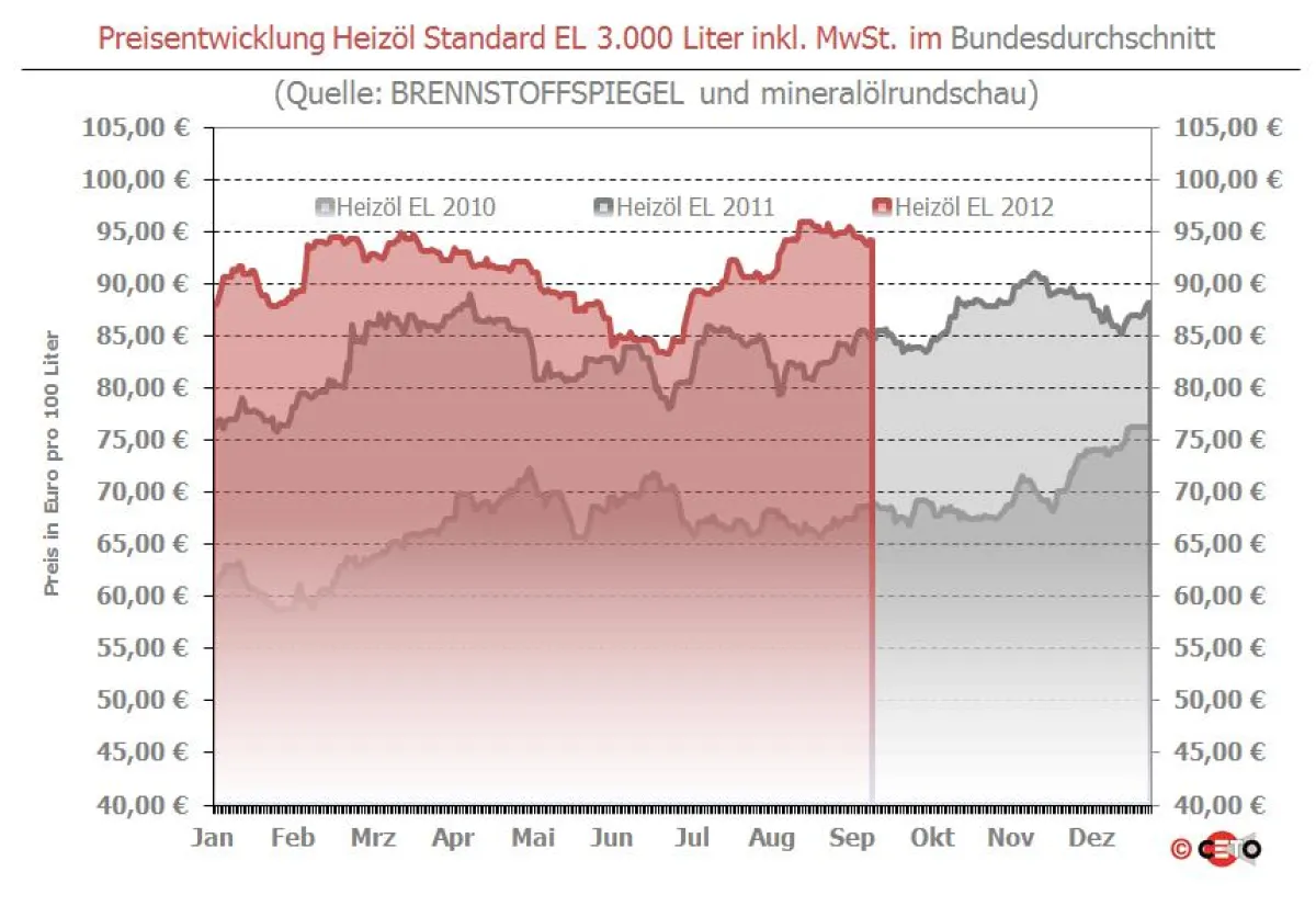 Grafik: Ceto-Verlag GmbH