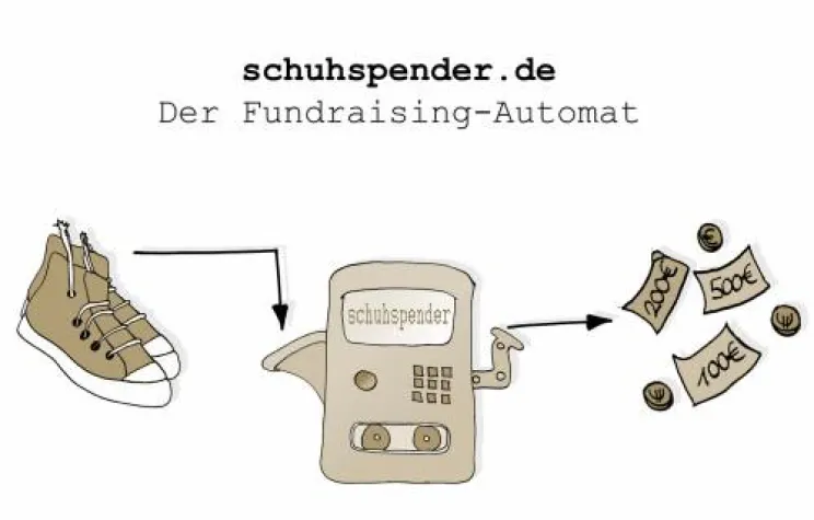 Bild: SHUUZ: Der virtuelle Altkleidercontainer für Institutionen und Privatpersonen