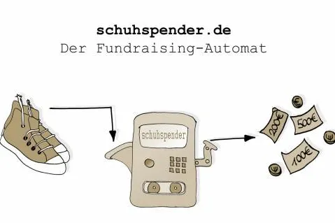 Bild: SHUUZ: Der virtuelle Altkleidercontainer für Institutionen und Privatpersonen