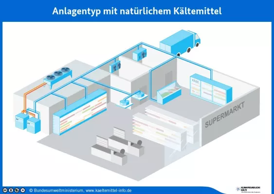Bild: EU-F-Gas-Verordnung: So handeln Kälteanlagen-Betreiber richtig
