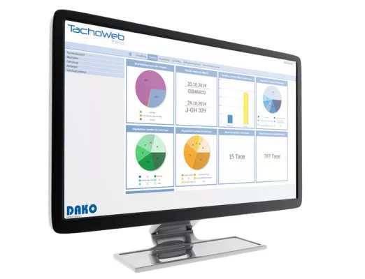 Bild: Weiterentwicklung der "Telematik-Werkzeuge" von DAKO zur Prozessoptimierung