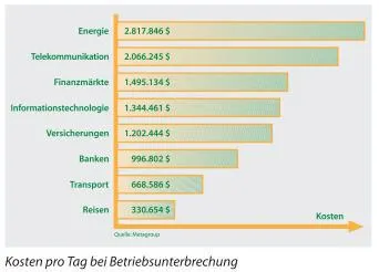 BGV A3 Prüfungen für Datacenter und Serverräume – Pflicht für Betreiber Bild: BGV A3 Prüfungen für Datacenter und Serverräume – Pflicht für Betreiber