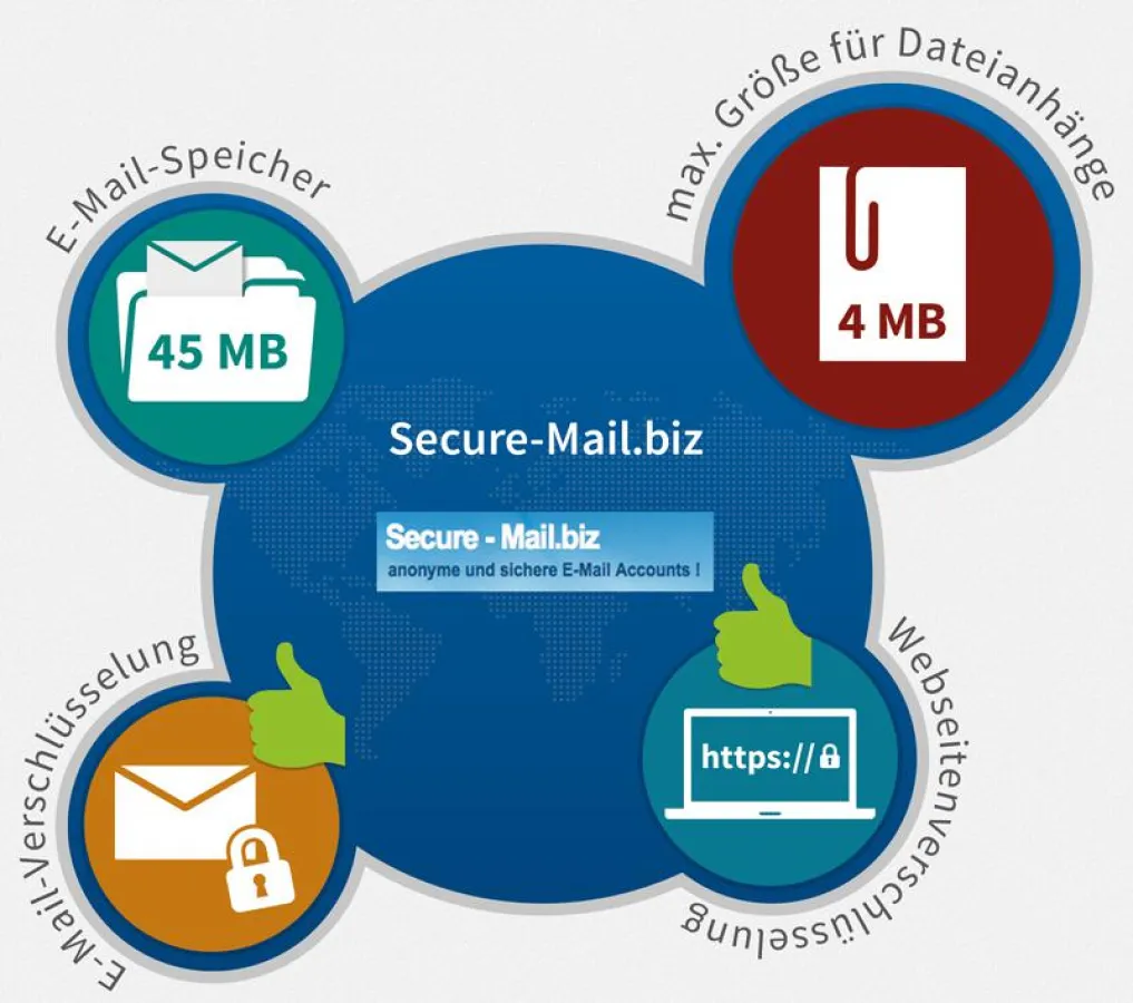 Test: E-Mail-Dienst Secure-Mail.biz