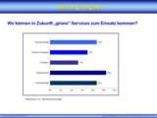 Bild: „Service goes green“ – Ökologische Nachhaltigkeit bestimmt zukünftig das Angebot