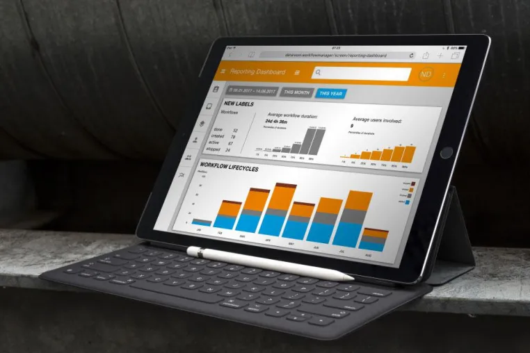Bild: Business Process Monitoring mit dem neuen Reporting Dashboard