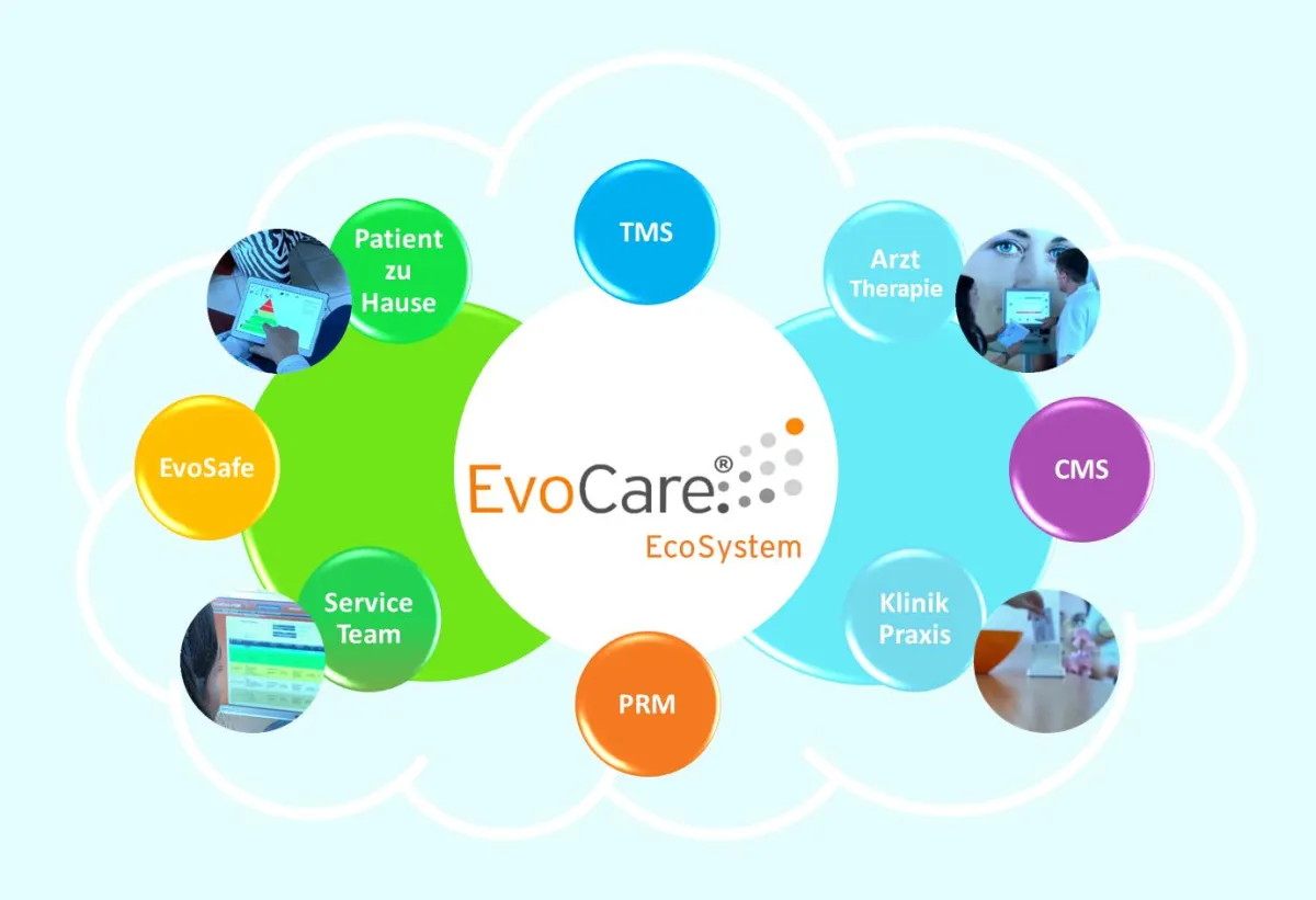 EvoCare anerkannte und abrechenbare digitalisierte Behandlung