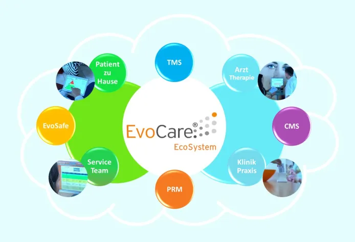 Ärzte können EvoCare® Telemedizin verschreiben - Neues Digitale-Versorgung-Gesetz Bild: Ärzte können EvoCare® Telemedizin verschreiben - Neues Digitale-Versorgung-Gesetz