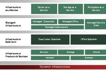 Bild: Whitepaper von PAC und Fujitsu über innovative IT-Sourcing-Ansätze