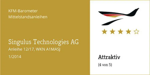 KFM-Mittelstandsanleihen-Barometer – Die „Singulus-Anleihe“ Bild: KFM-Mittelstandsanleihen-Barometer – Die „Singulus-Anleihe“