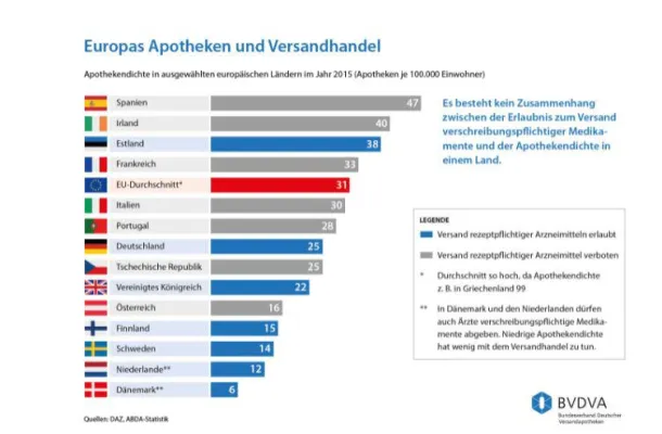 Bild: Arzneimittelversorgung patientengerecht gestalten