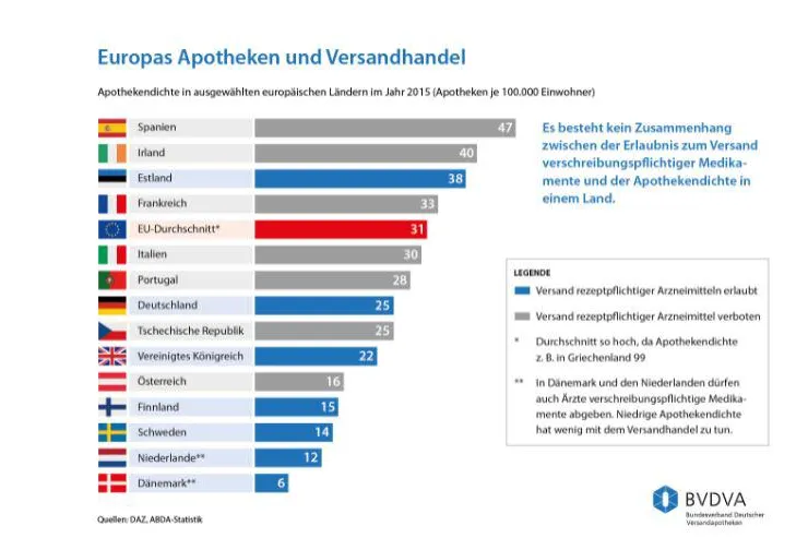 Bild: Arzneimittelversorgung patientengerecht gestalten