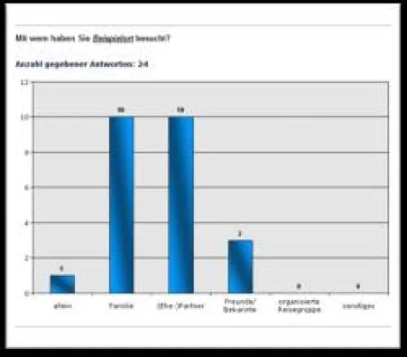 Bild: Qualität und Service im Tourismus - Was Urlaubsgäste wirklich wollen