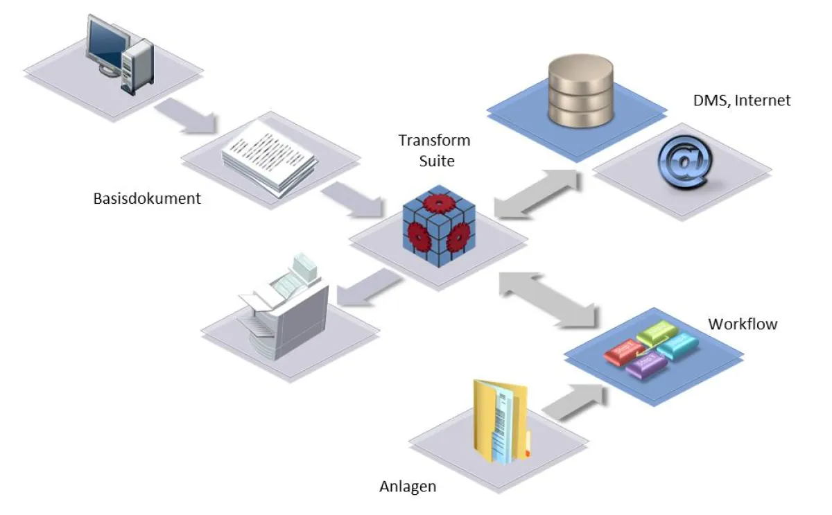Abb. 1: Workflow für das Corporate Design bei der prilos AG