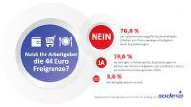 Bild: Nur jeder fünfte deutsche Arbeitnehmer erhält betriebliche Zusatzleistungen